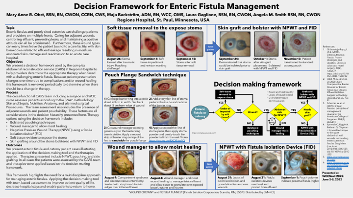 WOCNext Decision Framework for Enteric Fistula Management poster 20220425